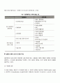 설문지 작성과정 3페이지