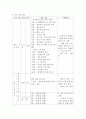 사회복지 프로포절 계획서 작성하기(지역 내 지적 장애인의 성공적 취업 및 유지를 위한 프로젝트) 3페이지