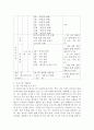 사회복지 프로포절 계획서 작성하기(지역 내 지적 장애인의 성공적 취업 및 유지를 위한 프로젝트) 4페이지