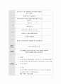 무용교육프로그램개발_제출용 3페이지