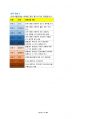 오픽스크립트 총집합 88age (본인에 맞게 수정가능) 4페이지