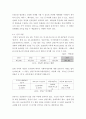 [사이버대학] 지역사회복지론 ) 내가 사는 지역의 특성을 조사하여 이를 보고서 형태로 작성하여 제출하세요 4페이지