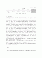 [사이버대학] 지역사회복지론 ) 내가 사는 지역의 특성을 조사하여 이를 보고서 형태로 작성하여 제출하세요 5페이지