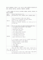 영아의 신체발달을 촉진할 수 있는 보육프로그램을 계획하여 작성하시오(만2세) (활동명, 활동목표, 활동유형, 대상연령, 집단형태) 2페이지