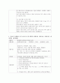 영아의 신체발달을 촉진할 수 있는 보육프로그램을 계획하여 작성하시오(만2세) (활동명, 활동목표, 활동유형, 대상연령, 집단형태) 3페이지