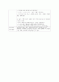 영아의 신체발달을 촉진할 수 있는 보육프로그램을 계획하여 작성하시오(만2세) (활동명, 활동목표, 활동유형, 대상연령, 집단형태) 4페이지