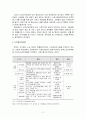 노후소득보장과 노인일자리사업 2페이지