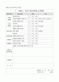 5.1 의약품 보관-요양병원 규정집 13페이지