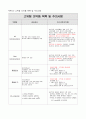 5.1 의약품 보관-요양병원 규정집 23페이지