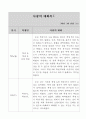 학교폭력 예방 및 해결 기여 교원 승진 가산점 신청서 7페이지