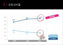 신세계 비율분석, IFRS, GAAP, 기업 비율분석 PPT 자료 11페이지