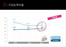 신세계 비율분석, IFRS, GAAP, 기업 비율분석 PPT 자료 14페이지