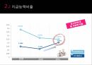 신세계 비율분석, IFRS, GAAP, 기업 비율분석 PPT 자료 16페이지