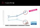 신세계 비율분석, IFRS, GAAP, 기업 비율분석 PPT 자료 17페이지