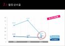 신세계 비율분석, IFRS, GAAP, 기업 비율분석 PPT 자료 20페이지