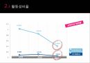 신세계 비율분석, IFRS, GAAP, 기업 비율분석 PPT 자료 21페이지