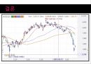 신세계 비율분석, IFRS, GAAP, 기업 비율분석 PPT 자료 30페이지