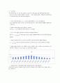 직렬 RLC회로의 주파수응답과 공진주파수 결과보고서 실험52 6페이지
