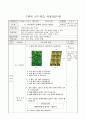 평행사변형의 넓이 구하기, 5학년 1학기 6단원, 2015개정 초등 수학 지도안 3페이지