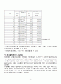 고체저항과 전구물리 5페이지