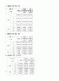 테스터 및 전원공급기 사용법과 직·병렬회로 분석 13페이지