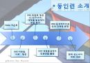 동성애자인권연대, 동인련 인터뷰, 동인련 조사, 분석 3페이지