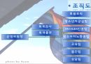 동성애자인권연대, 동인련 인터뷰, 동인련 조사, 분석 6페이지