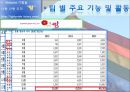 동성애자인권연대, 동인련 인터뷰, 동인련 조사, 분석 8페이지