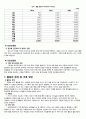 동성애자인권연대, 시민단체와행정, NGO 발표, 동인련 인터뷰, 동인련 발표, 동성애자인권연대 발표 9페이지
