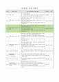 평면 도형 뒤집기, 4학년 1학기 4단원, 2015개정 초등 수학 지도안 2페이지