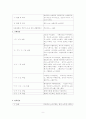 표준어사용실태와 발전방향 9페이지