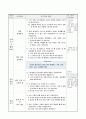 가계의 합리적인 선택 방법 알아보기, 6학년 1학기 3단원, 2015개정 초등 사회 지도안 6페이지