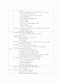 골절 케이스 스터디 간호진단3개,간호과정3개 15페이지