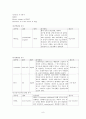 만성중이염 케이스스터디 간호진단3개,간호과정3개 9페이지