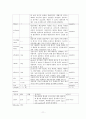 만성중이염 케이스스터디 간호진단3개,간호과정3개 11페이지