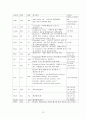 만성중이염 케이스스터디 간호진단3개,간호과정3개 12페이지