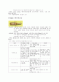 폐렴 케이스 스터디, 간호진단 3개, 간호과정 3개 10페이지