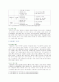 [유아수학교육] 1. (교재2장) 우리나라 유치원 수학교육과정의 변천 과정(제1차~개정누리과정)을 수학교육의 목표, 내용 및 하위 영역 2. (교재3장) 유아수학교육 관련 행동주의, 인지적 구성주의, 사회문화적 구성주의 3. (교재5장) NCTM에서 제시한 수학적 과정 유형의 5가지, 유아지도 방법 4. (교재6장) 긴스버그의 수학 관련 놀이 3가지 10페이지