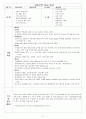 아동 실습일지, 간호학과 실습,아동 case 11페이지