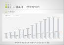한국타이어 브랜드마케팅,한국타이어 서비스마케팅,한국타이어 글로벌경영,한국타이어 사례분석,swot 7페이지