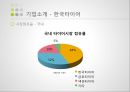한국타이어 브랜드마케팅,한국타이어 서비스마케팅,한국타이어 글로벌경영,한국타이어 사례분석,swot 8페이지