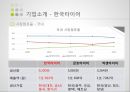 한국타이어 브랜드마케팅,한국타이어 서비스마케팅,한국타이어 글로벌경영,한국타이어 사례분석,swot 9페이지