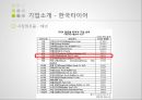 한국타이어 브랜드마케팅,한국타이어 서비스마케팅,한국타이어 글로벌경영,한국타이어 사례분석,swot 10페이지