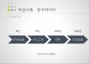 한국타이어 브랜드마케팅,한국타이어 서비스마케팅,한국타이어 글로벌경영,한국타이어 사례분석,swot 12페이지