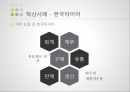 한국타이어 브랜드마케팅,한국타이어 서비스마케팅,한국타이어 글로벌경영,한국타이어 사례분석,swot 16페이지