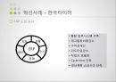 한국타이어 브랜드마케팅,한국타이어 서비스마케팅,한국타이어 글로벌경영,한국타이어 사례분석,swot 21페이지