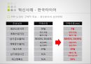 한국타이어 브랜드마케팅,한국타이어 서비스마케팅,한국타이어 글로벌경영,한국타이어 사례분석,swot 22페이지