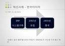 한국타이어 브랜드마케팅,한국타이어 서비스마케팅,한국타이어 글로벌경영,한국타이어 사례분석,swot 23페이지