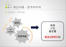 한국타이어 브랜드마케팅,한국타이어 서비스마케팅,한국타이어 글로벌경영,한국타이어 사례분석,swot 29페이지
