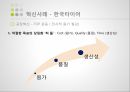 한국타이어 브랜드마케팅,한국타이어 서비스마케팅,한국타이어 글로벌경영,한국타이어 사례분석,swot 40페이지